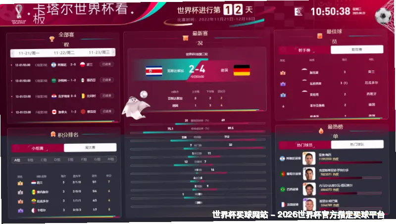 预测模型与算法