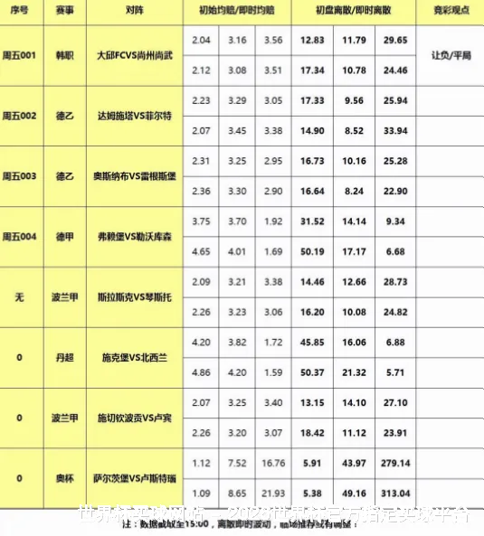 历史命中率展示
